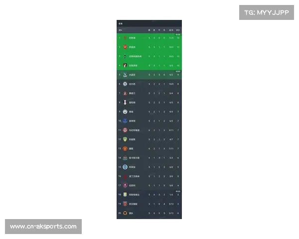 英超俱乐部品牌价值最新榜单出炉 曼联荣登榜首引发热议