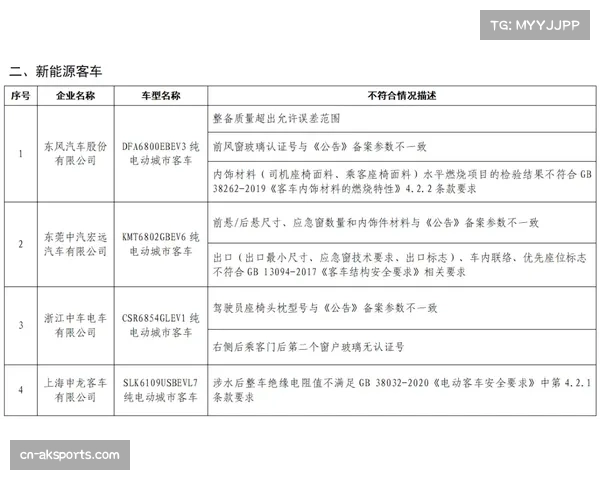 俱乐部准入标准拟新增“青训梯队战术理念一致性”考核项 俱乐部准入标准拟新增“青训梯队战术理念一致性”考核项